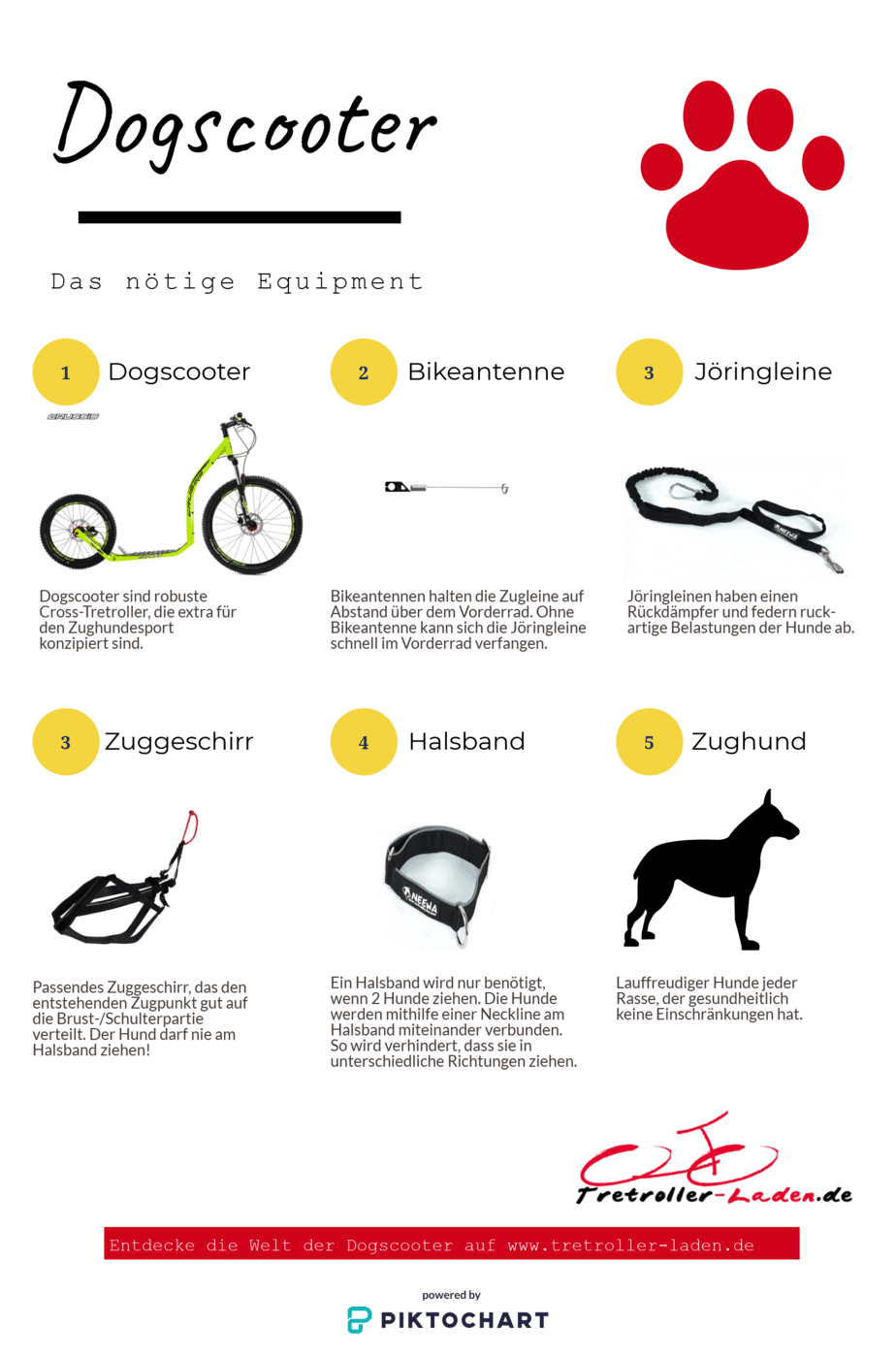 infografik-dogscooter-mushing-zughundesport-ausruestung-equipment-das-sie-benoetigen